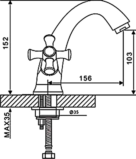 95