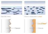glass-easy-clean-2