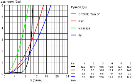 DUSHEVAYA_LEYKA_GROHE_TEMPESTA_NEW_100_28578001